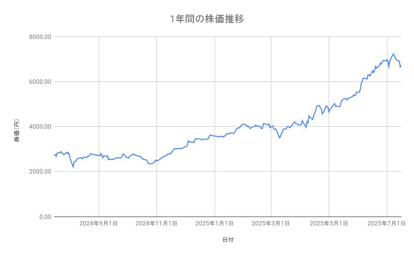 出所：各種資料をもとに筆者作成