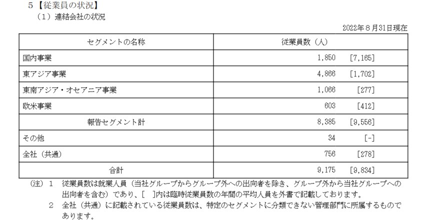 出所：良品計画「有価証券報告書」