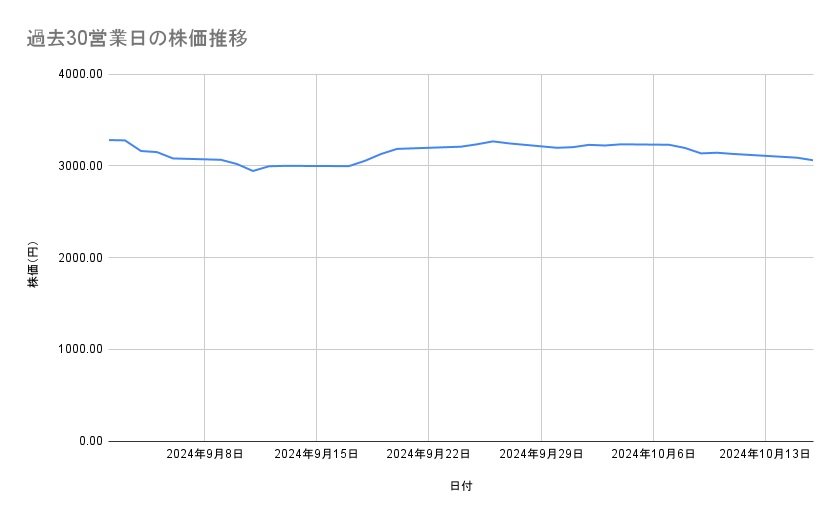 出所：各種資料をもとに筆者作成