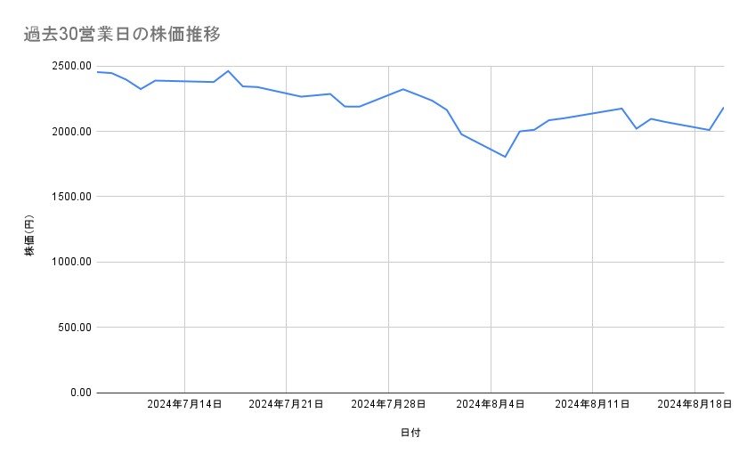 出所：各種資料をもとに筆者作成