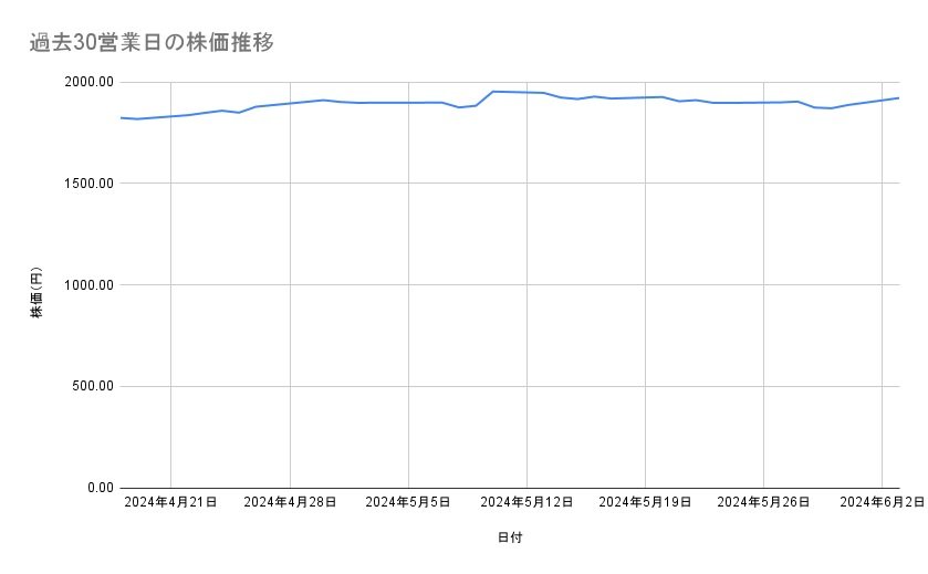 出所：各種資料をもとに筆者作成