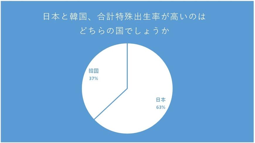 出所：クロス・マーケティング QiQUMOを利用した調査