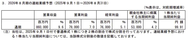 出所：良品計画「2025年8月期決算短信」