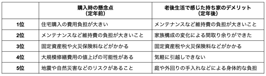 出所：株式会社カシワバラ・コーポレーションの調査データをもとに筆者作成
