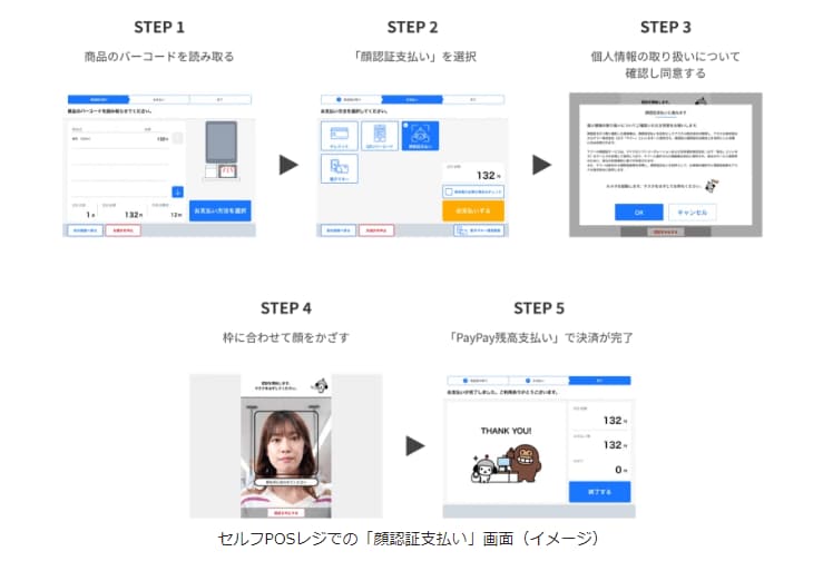 出所：PayPayプレスリリース
