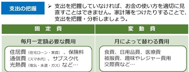 出所：財務省中国財務局「家計管理の考え方」