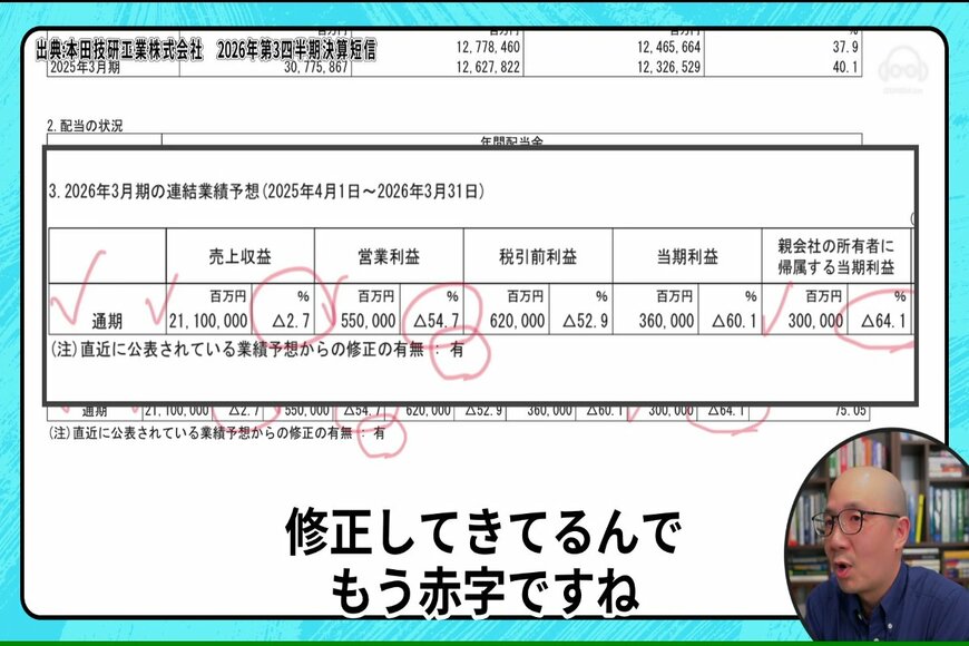 出所：各種データをもとにイズミダイズム作成
