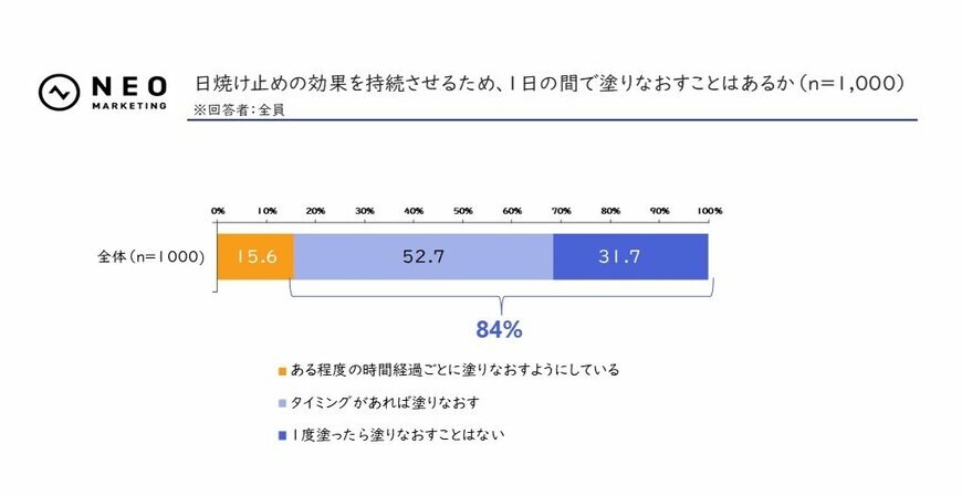 出所：株式会社ネオマーケティングリリース