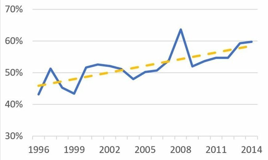 出所：国際決済銀行、世界銀行