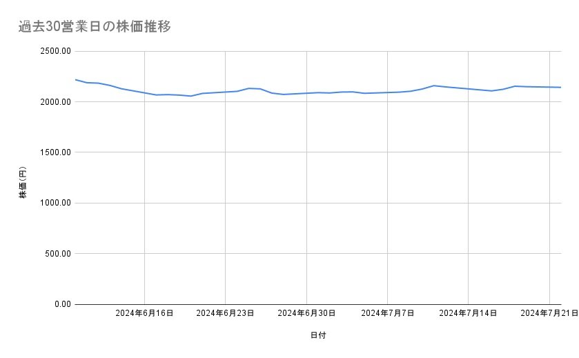 出所：各種資料をもとに筆者作成