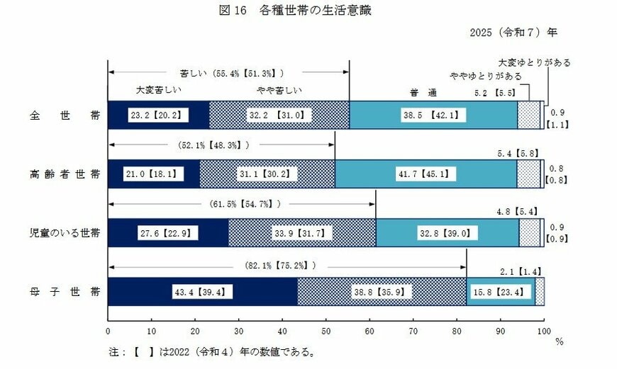 高齢者の生活意識