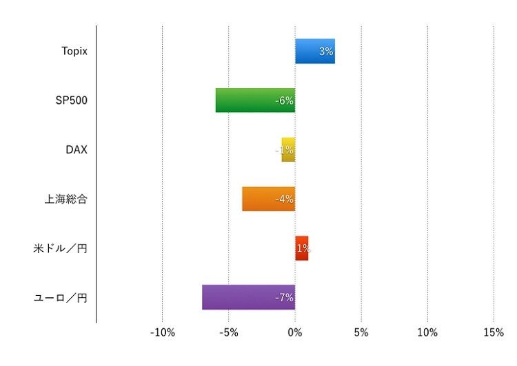 20150927_投信1_weekly .002.jpg