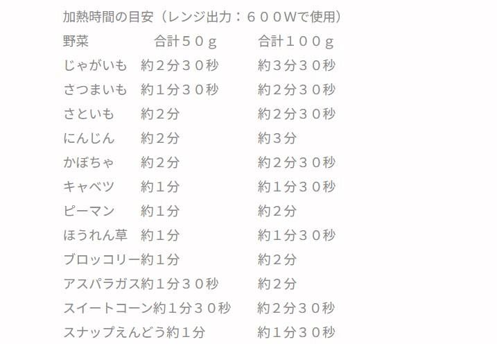 ダイソー、電子レンジ調理器　温野菜　ＧＲ商品画像