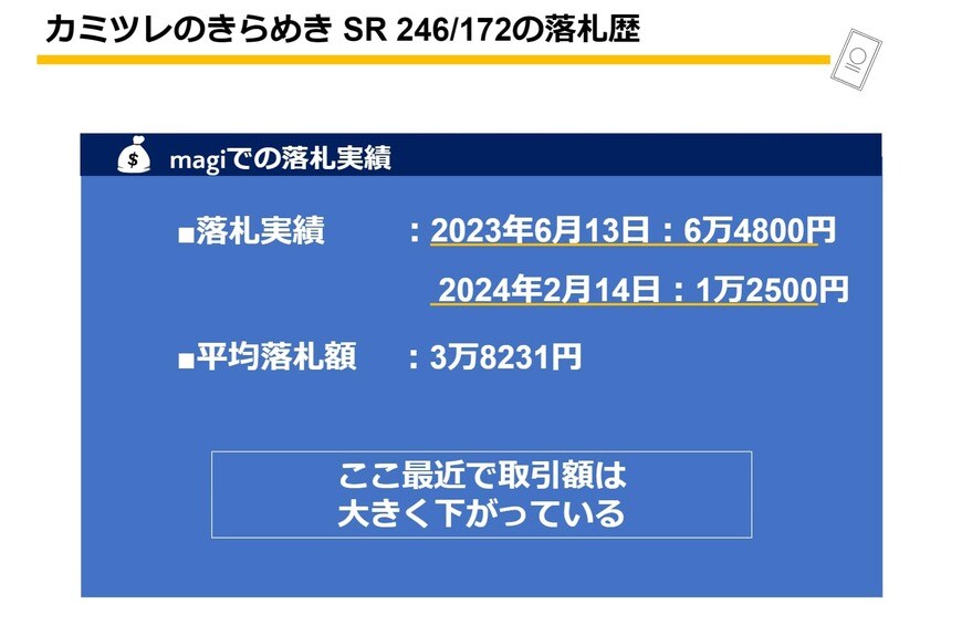 2023年6月13日：6万4800円 2024年2月14日：1万2500円 平均落札額：3万8231円