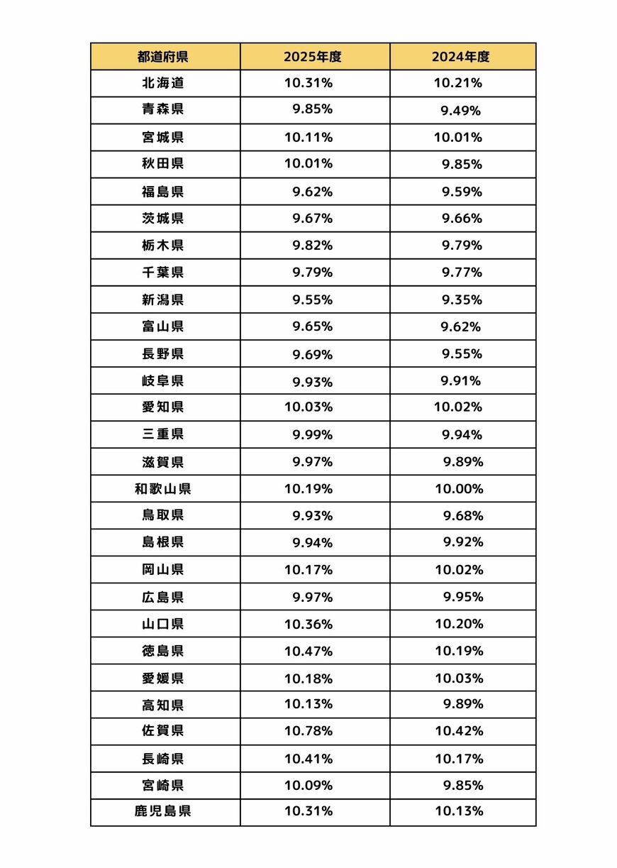 値上げになる都道府県