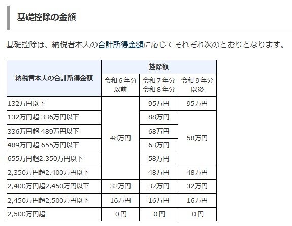 基礎控除の金額