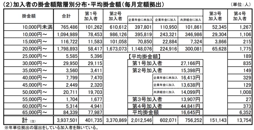 結果表