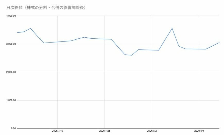 出所:各種資料をもとに筆者作成