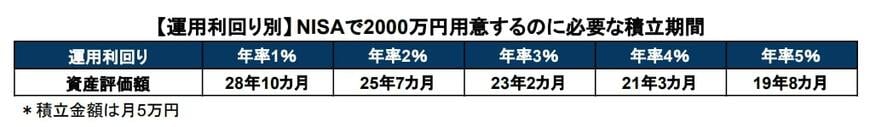 新NISAシミュレーション