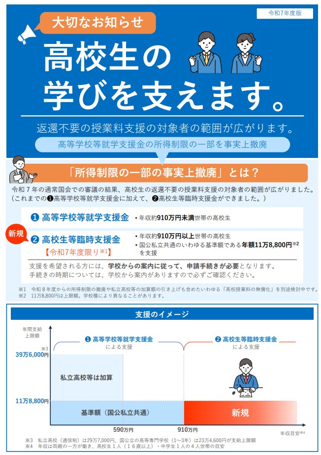 高等学校等就学支援金