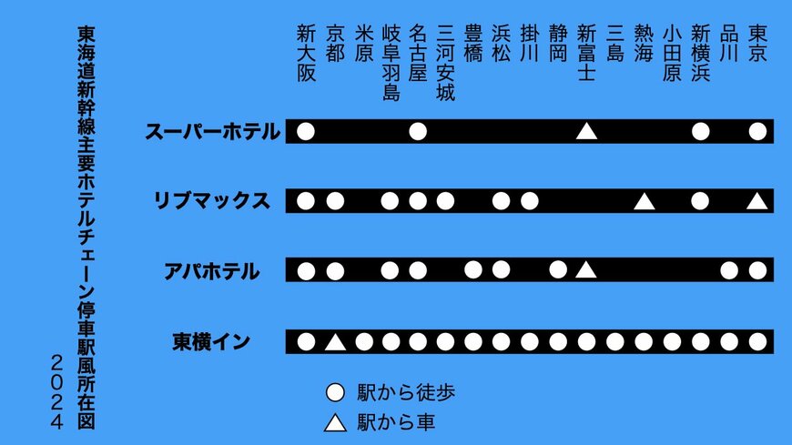 主要ホテルチェーン所在図