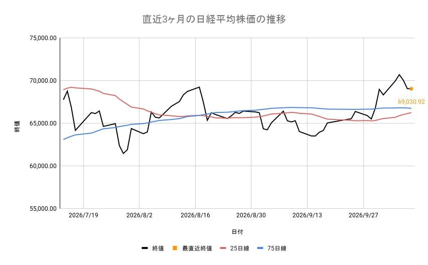 日経平均株価