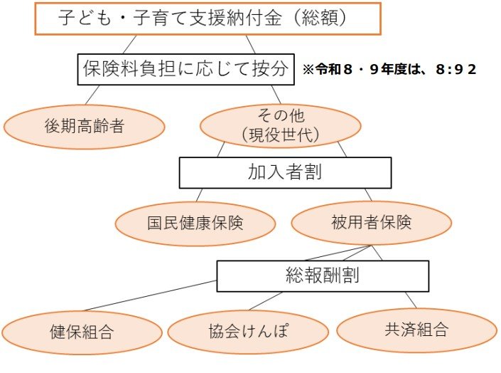 子ども・子育て支援納付金のイメージ
