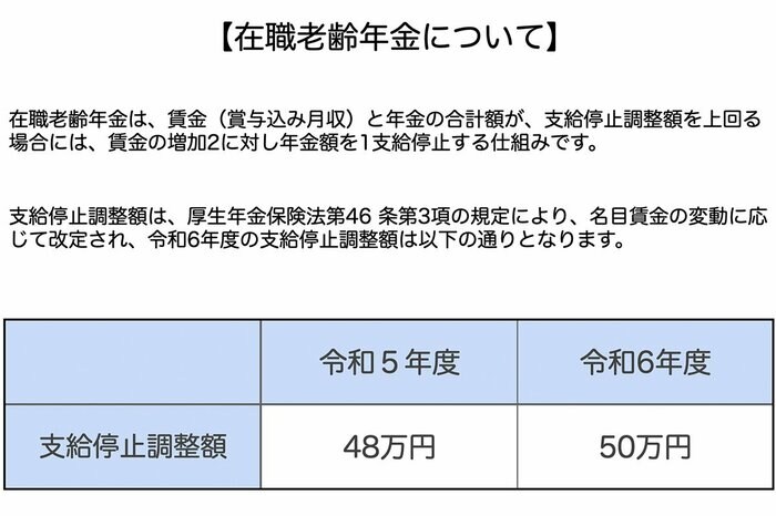 【写真全4枚中1枚目】在職老齢年金の仕組み・支給停止調整額。後半の写真では厚生年金保険（第1号）の平均額も紹介