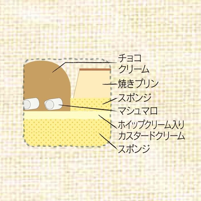 複雑ながら絶妙なバランスの配合