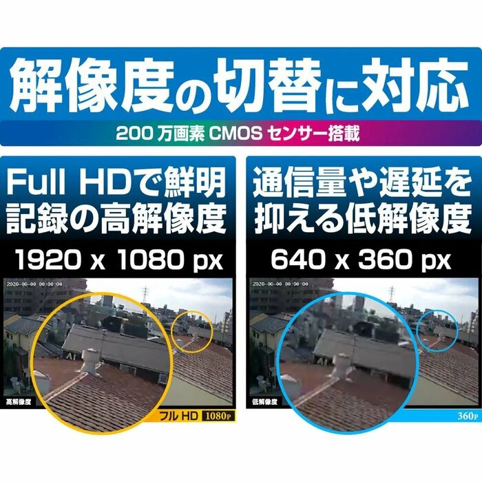 細部まで動く対象をハッキリと視認できます