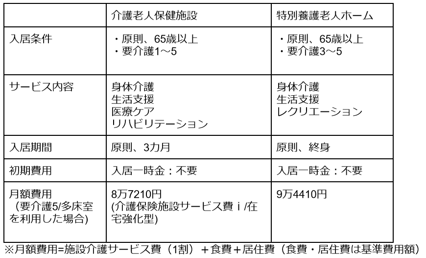 出所：厚生労働省「介護報酬の算定構造」をもとに筆者作成