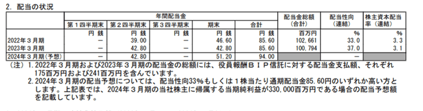 出所：オリックス株式会社「2023年３月期 決算短信〔米国基準〕（連結）」