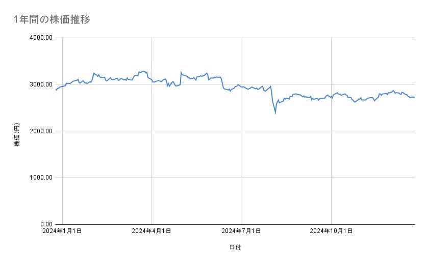 出所：各種資料をもとに筆者作成