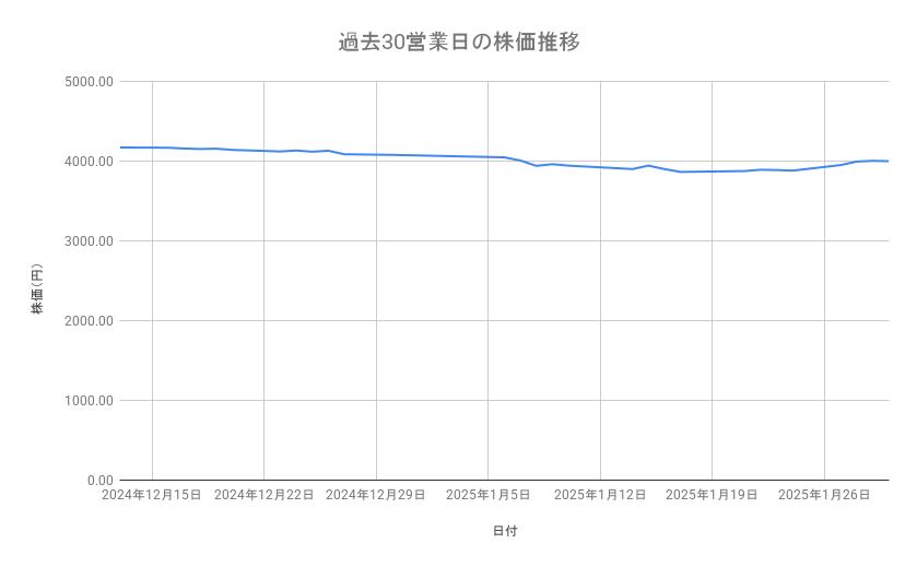 出所：各種資料をもとに筆者作成