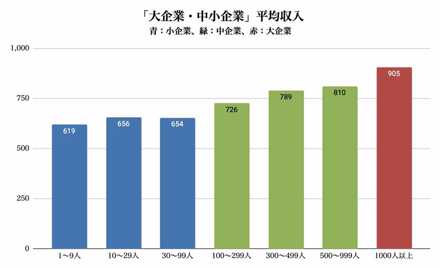 出所：総務省「2022年家計調査 貯蓄・負債編ー二人以上世帯ー」を参考に筆者作成