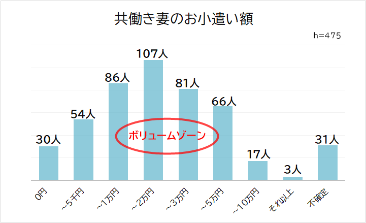 出典：株式会社ビズヒッツ調べ