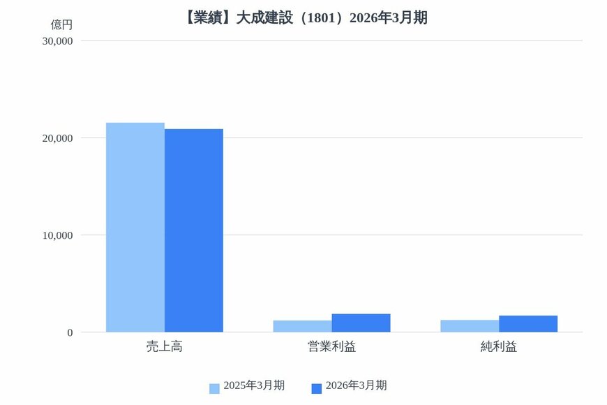 出所：各種資料をもとにLIMO編集部作成