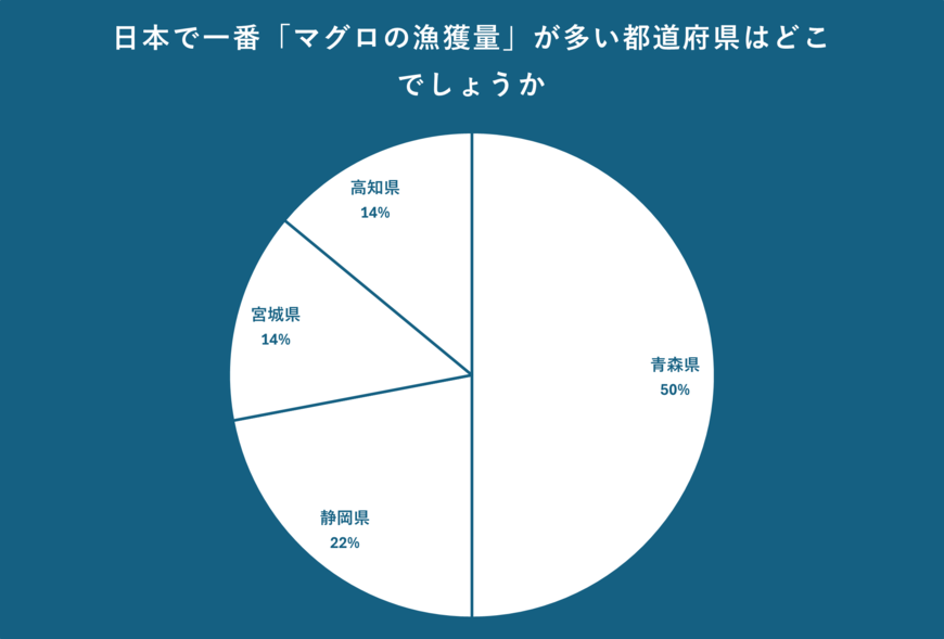 出所：クロス・マーケティング QiQUMOを利用した調査