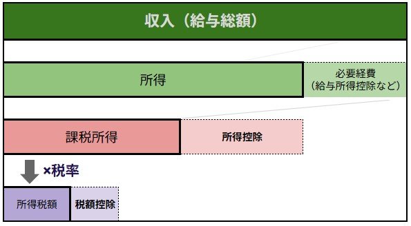 各種資料をもとにLIMO編集部作成