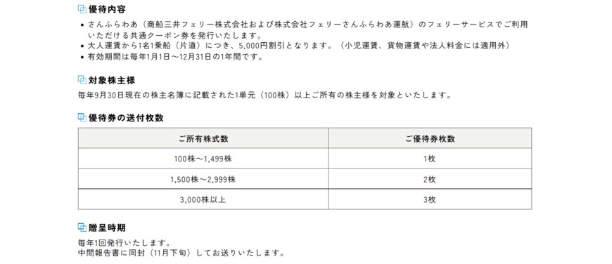 出所：株式会社商船三井「株主優待制度」