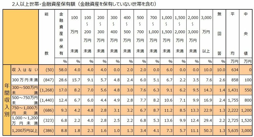 出所：J-FLEC（金融経済教育推進機構）「家計の金融行動に関する世論調査（2025年）」