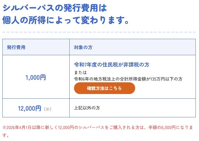 出所：一般社団法人東京バス協会「東京都シルバーパスのご案内」