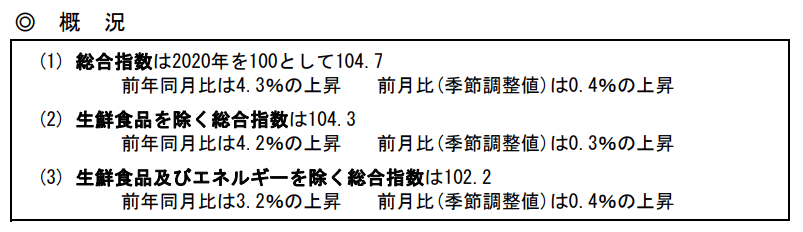 出所：総務省統計局「2020年基準消費者物価指数 全国 2023年(令和５年)１月分」