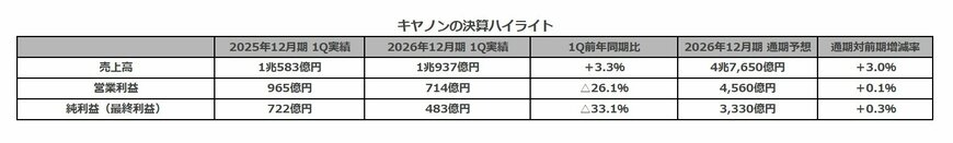 出所：各種資料より筆者作成