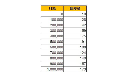 出所：各種資料をもとにLIMO編集部作成
