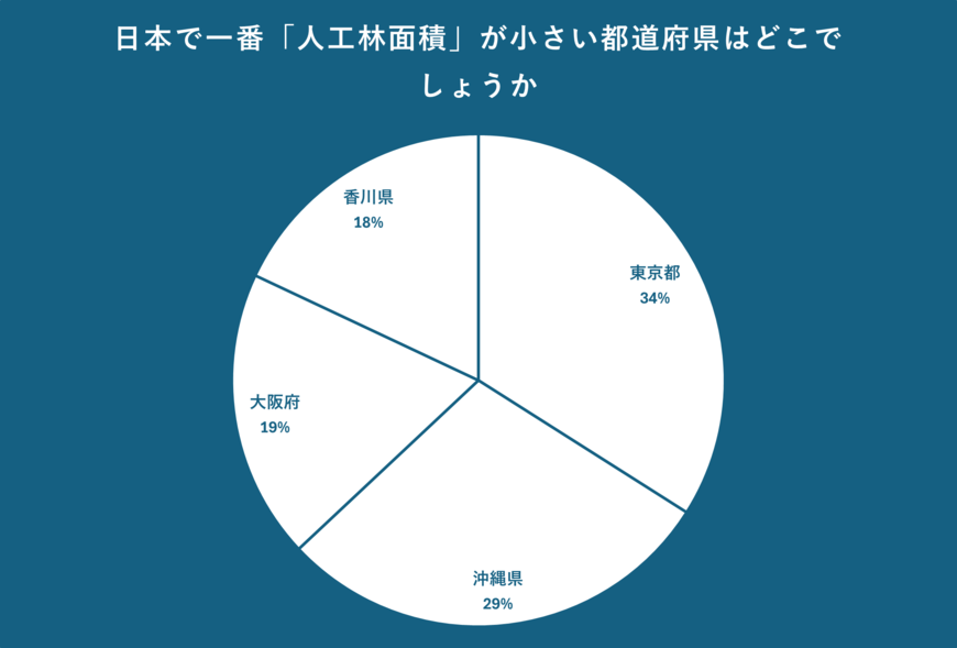出所：クロス・マーケティング QiQUMOを利用した調査