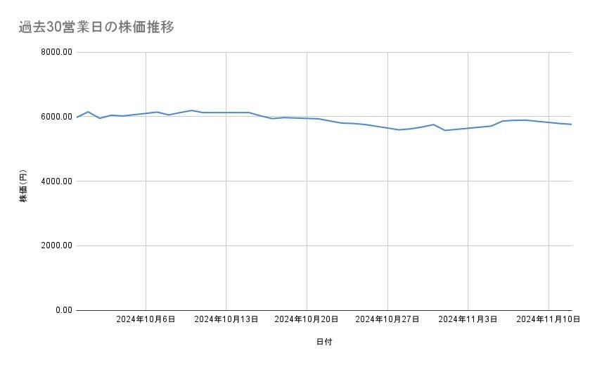 出所：各種資料をもとに筆者作成