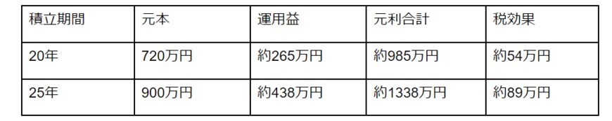 出所：筆者作成