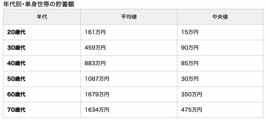 出所：J-FLEC(金融経済教育推進機構)「家計の金融行動に関する世論調査 2024年」をもとに筆者作成