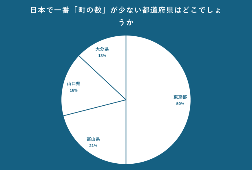 出所：クロス・マーケティング QiQUMOを利用した調査